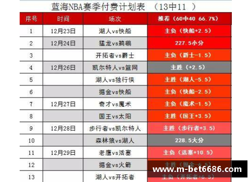 NBA篮彩分析与预测：赛事精选及实时赔率解读