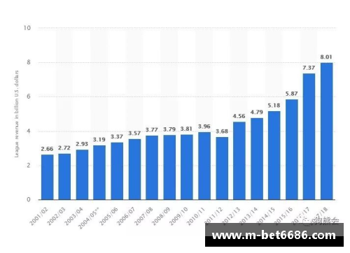 NBA薪资分析：球员收入结构与未来趋势