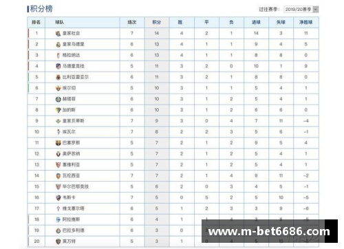 巴塞罗那击败皇家社会，继续领跑西甲积分榜