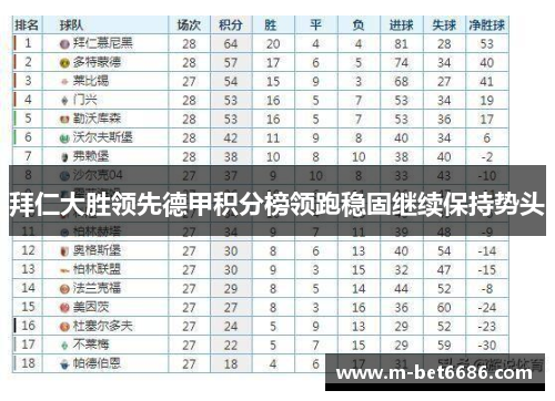 拜仁大胜领先德甲积分榜领跑稳固继续保持势头