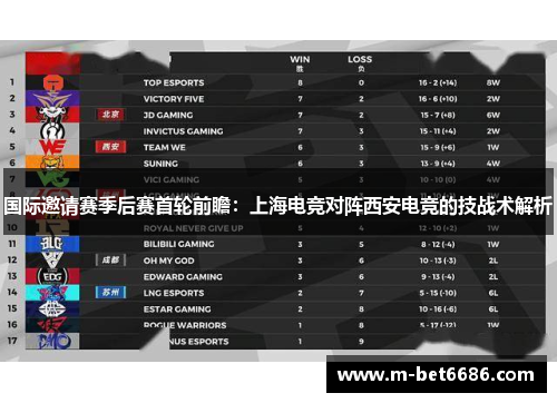 国际邀请赛季后赛首轮前瞻：上海电竞对阵西安电竞的技战术解析